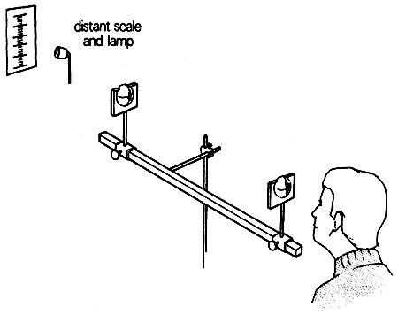 Apparatus set-up